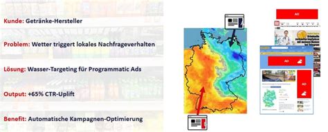 businesswetter|Erfolgsfaktor Wetter im E.